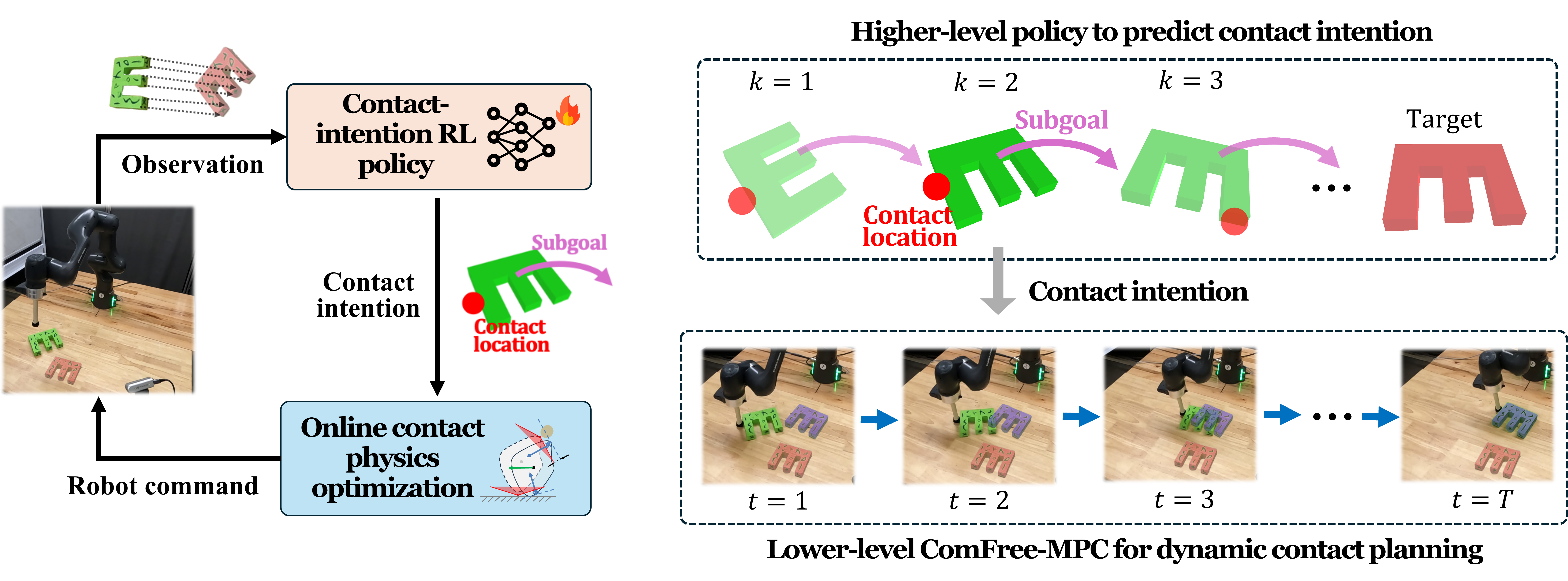 Description of the image