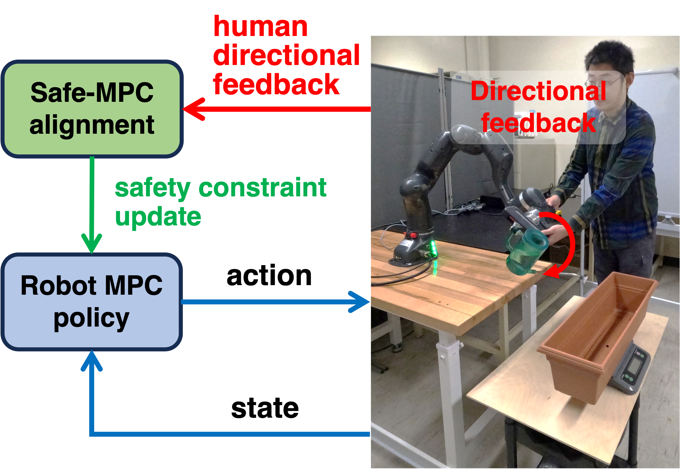 The holistic framework of the proposed method.